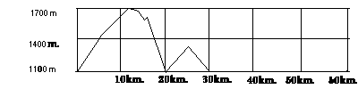 perlozoya.gif (1424 bytes)